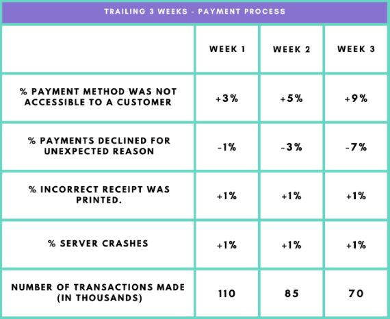 payment process sample question