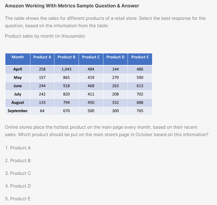 Amazon working with metrics sample question